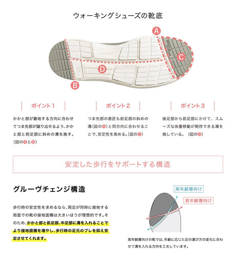 ウォーキングシューズの靴底